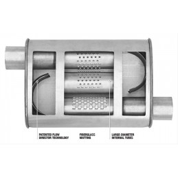 Silencieux d'échappement DYNOMAX SUPER TURBO - 2.50"