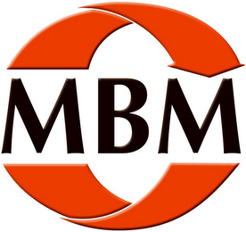 MBM Brakes